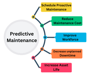 different types of maintenance