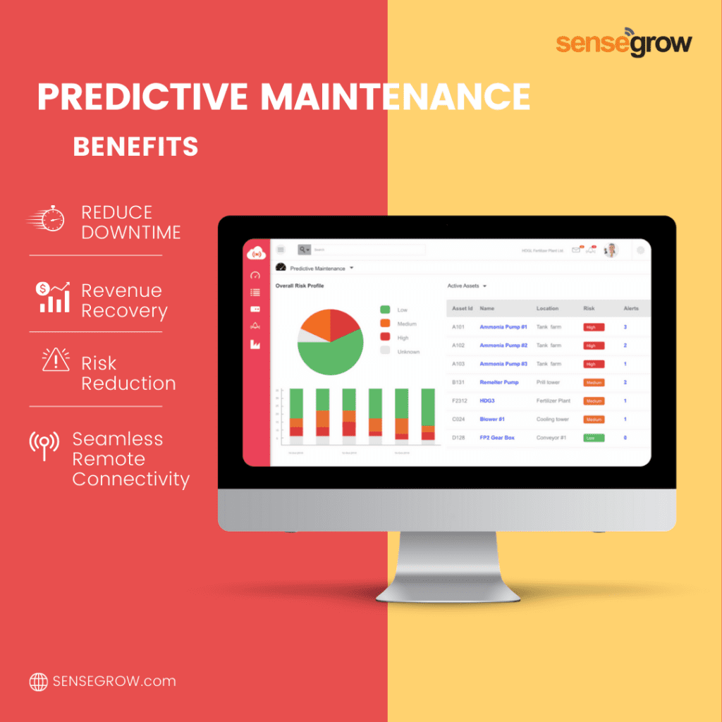 Predictive Maintenance Benefits