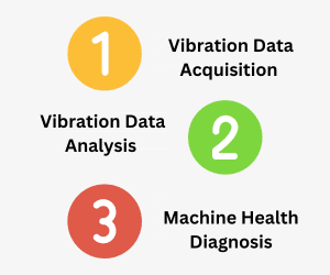 Vibration Analysis