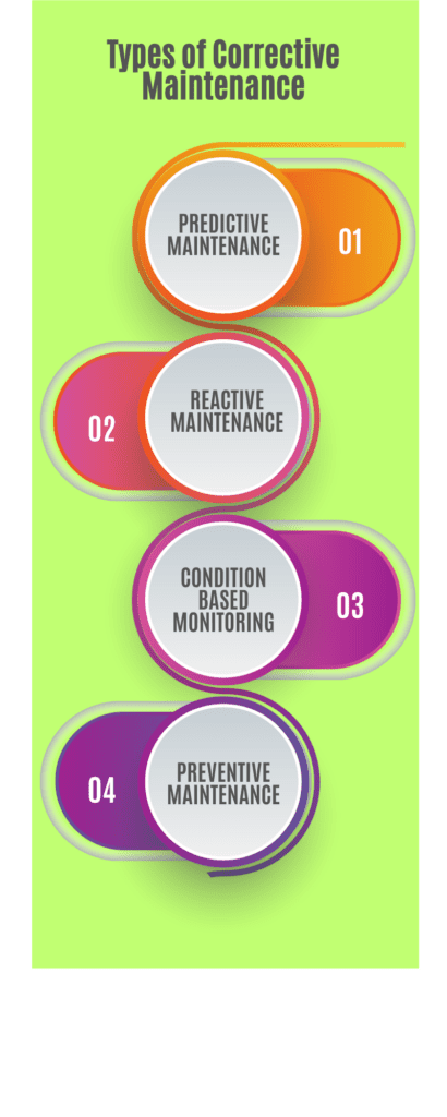 Types of Corrective Maintenance