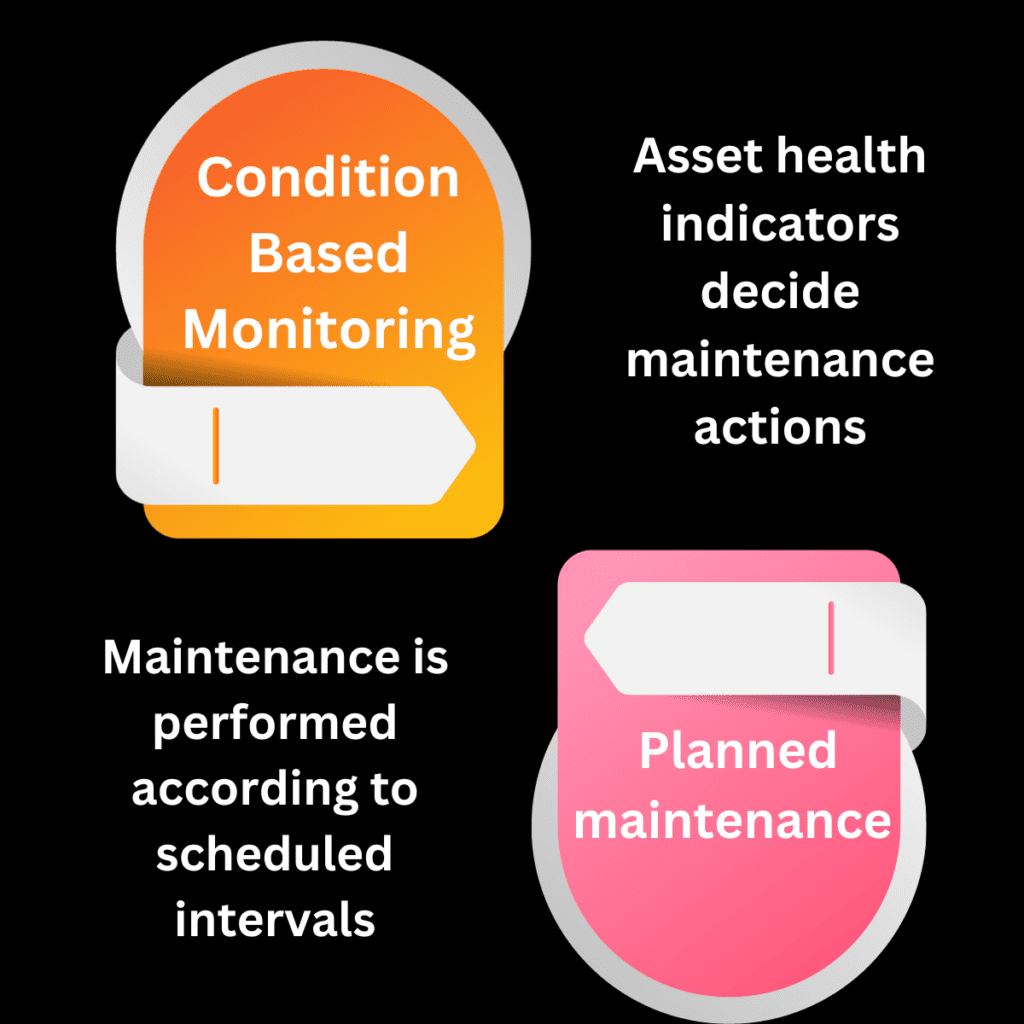 condition based maintenance